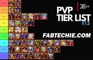 PvP Tier List 1024x666